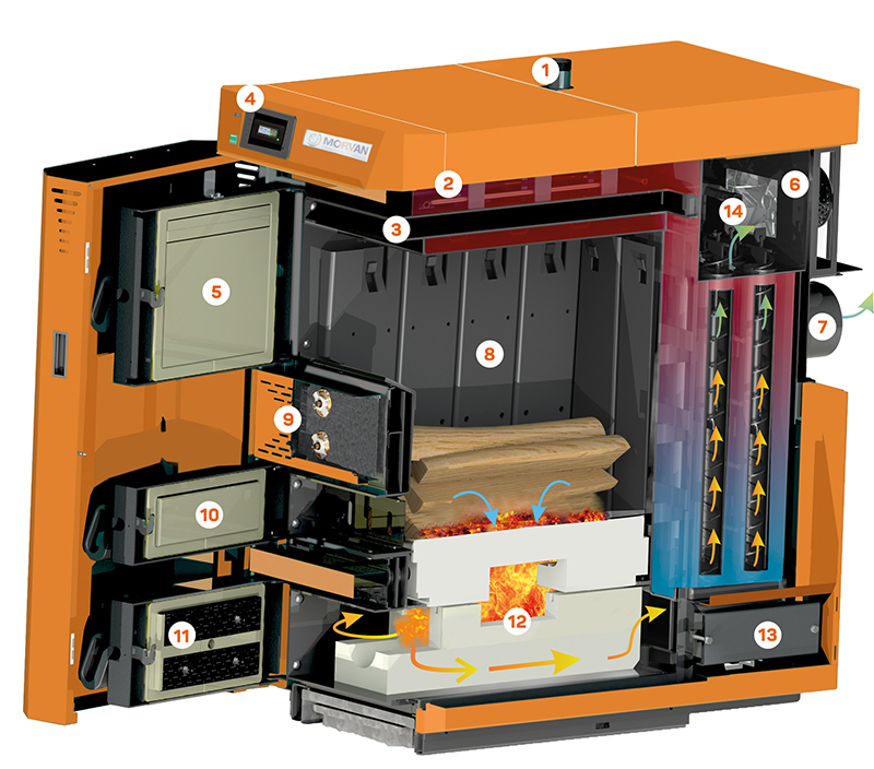 Schéma de la chaudière à granulés Morvan Eco Easy, illustrant ses principaux composants : écran digital rétroéclairé pour une gestion intuitive, foyer de combustion acceptant des bûches jusqu'à 550 mm, système de combustion à tirage inversé pour un rendement optimal, réservoir de granulés de grande capacité avec niveau visible, et régulation intégrée pour une gestion efficace du chauffage et de la production d'eau chaude sanitaire.