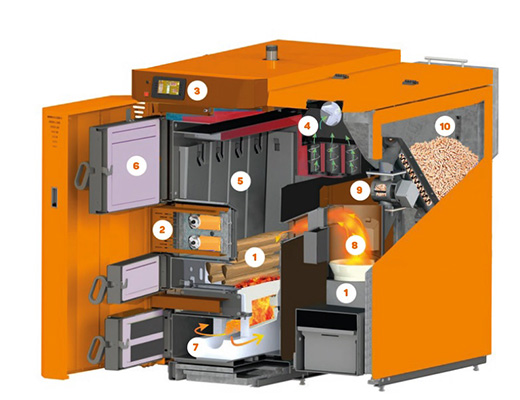Schéma de la chaudière à granulés Morvan GMX EASY, montrant ses principaux composants : double foyer de combustion avec nettoyage automatique, gestion automatique de l'air primaire et secondaire, combustion assistée par ventilateur d'extraction, grande porte de chargement bois (60 cm), chambre de combustion haute performance, écuelle rotative de distribution de granulés et réservoir intégré de granulés de 52 à 96 kg.