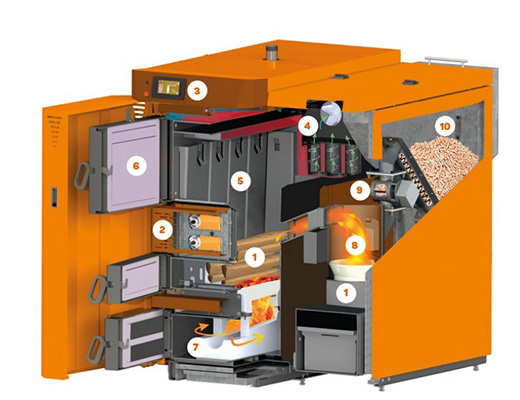 schéma de la chaudière mixte bois granulés GMX Easy