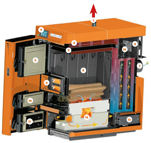 Schéma de la chaudière à granulés Morvan SX EASY A++ 25-35 kW, avec écran tactile couleur, système de nettoyage automatique de l’échangeur, sonde lambda pour une gestion optimale de la combustion, réservoir de granulés de grande capacité, et régulation intégrée pour un fonctionnement efficace du chauffage et de la production ECS.