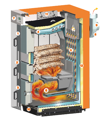 Schéma de la chaudière à granulés Morvan SX EVO, illustrant ses principaux composants : porte de chargement pour bûches jusqu'à 50 cm, système de nettoyage des cendres et des suies avec accès en façade, double chambre de combustion à effet cyclonique, régulation de l'air par sonde lambda, système d'extraction des fumées refroidi à l'eau et ventilateur d'extraction orientable.