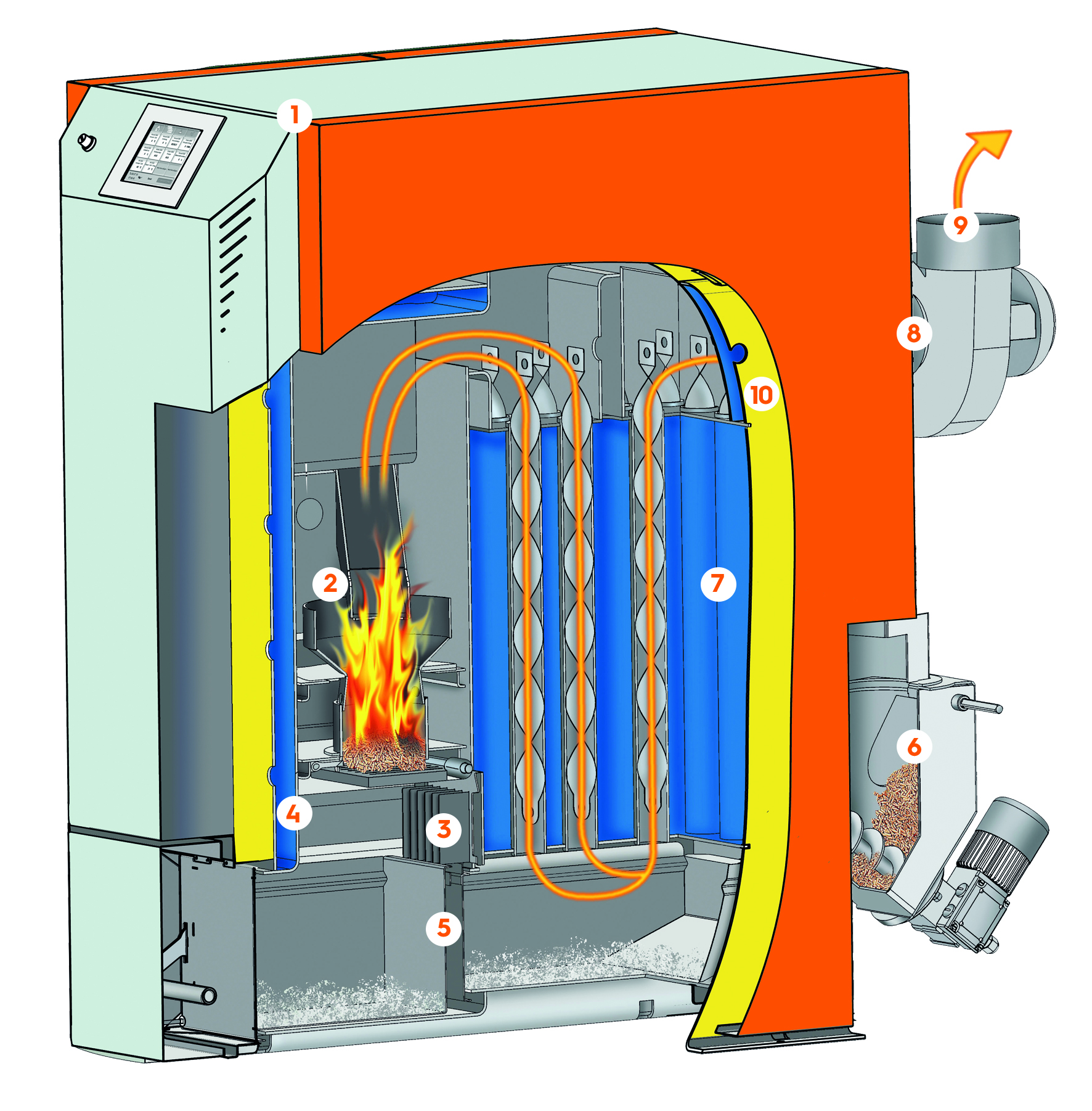 Schéma de la chaudière à granulés Morvan GM EVO, avec régulation T-Control, chambre de combustion en inox, grille basculante, allumage par air chaud, double cendrier frontal, clapet RSE, échangeur avec turbulateurs,