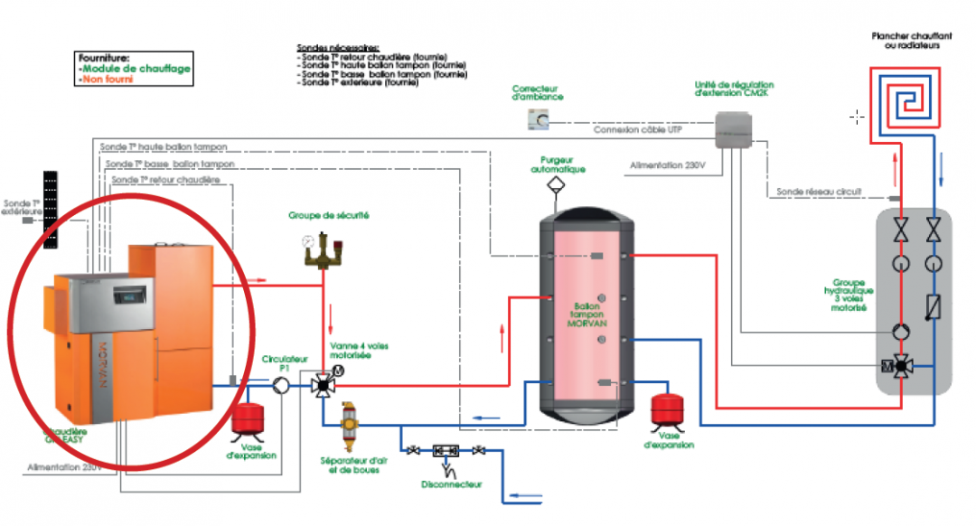 Schema Module Avec chaudière