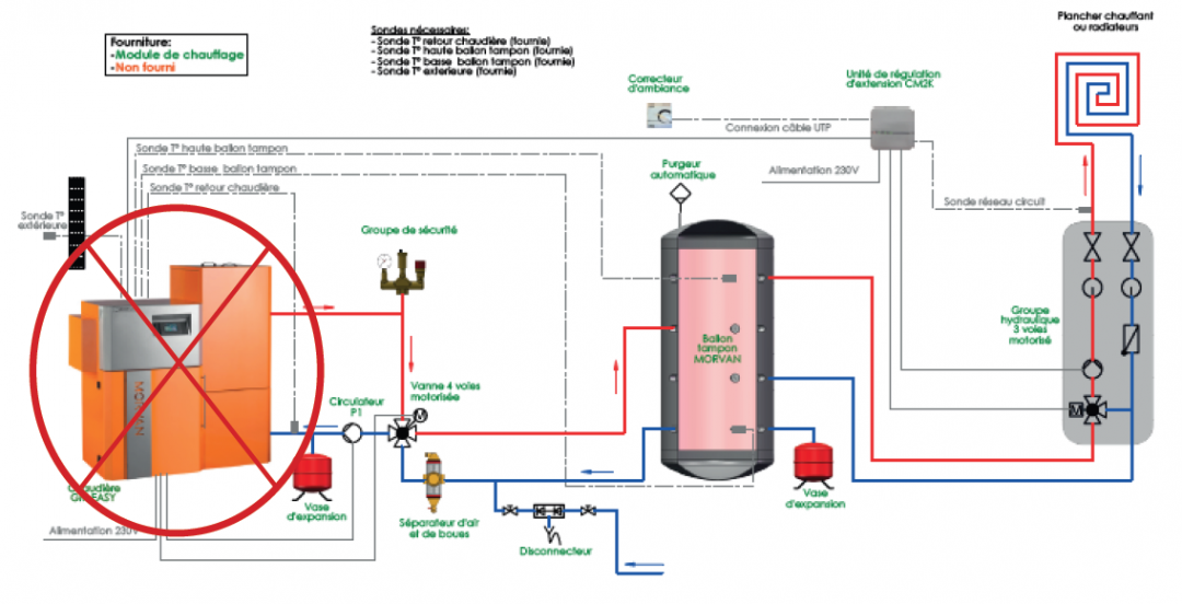 Schema Module Sans chaudière